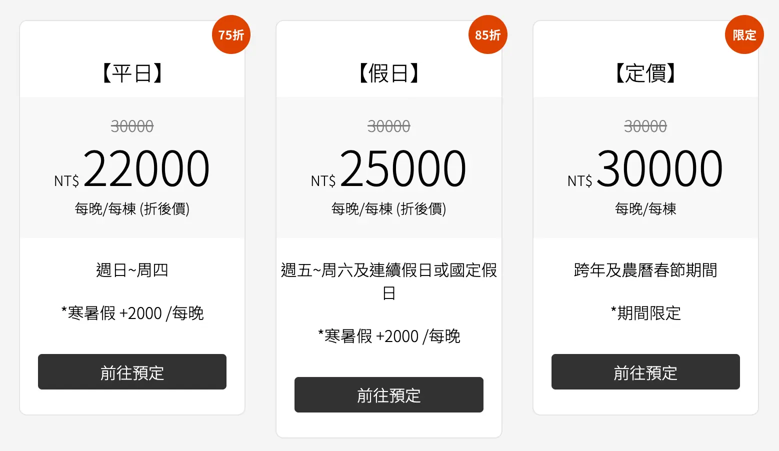 房價表